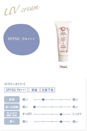 SPF50・PA+++