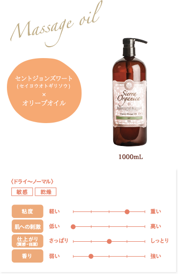 Products - 製品紹介 -｜Sierra Organica（シエラ・オーガニカ）エステ 